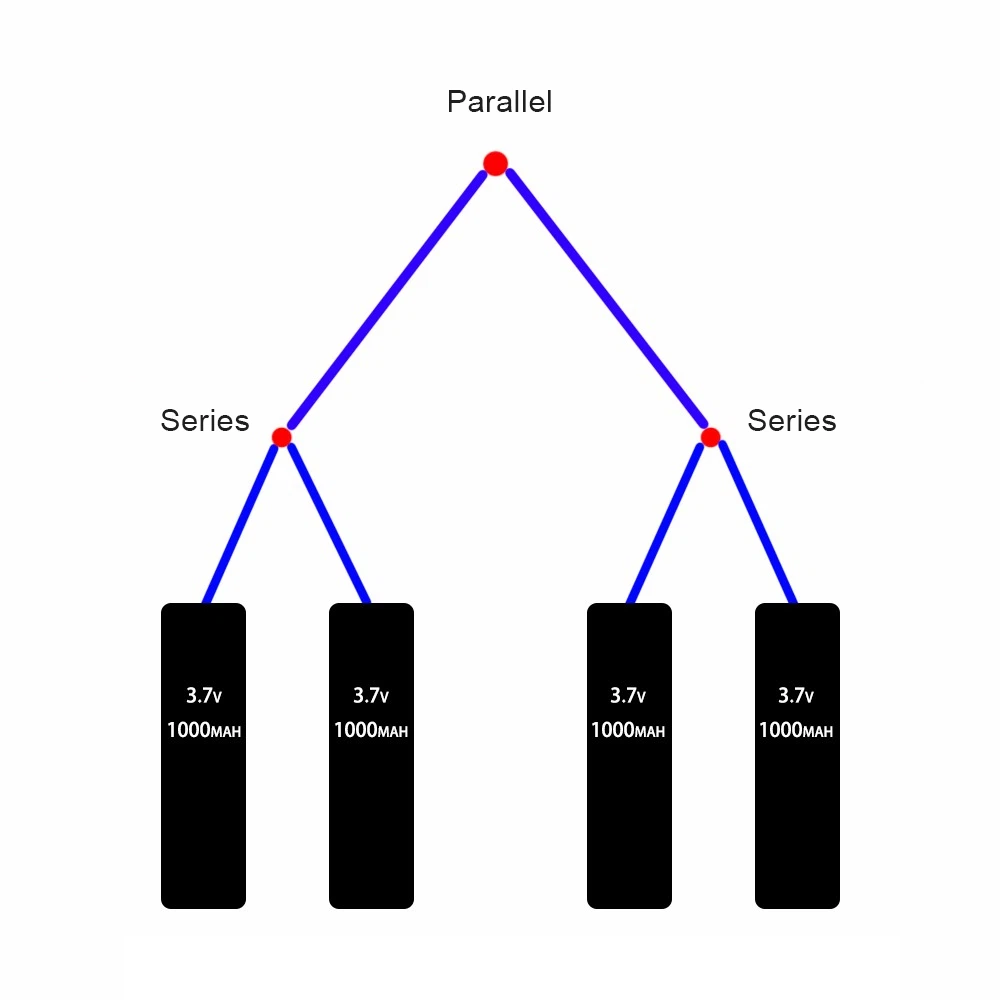 Parallel Parallel